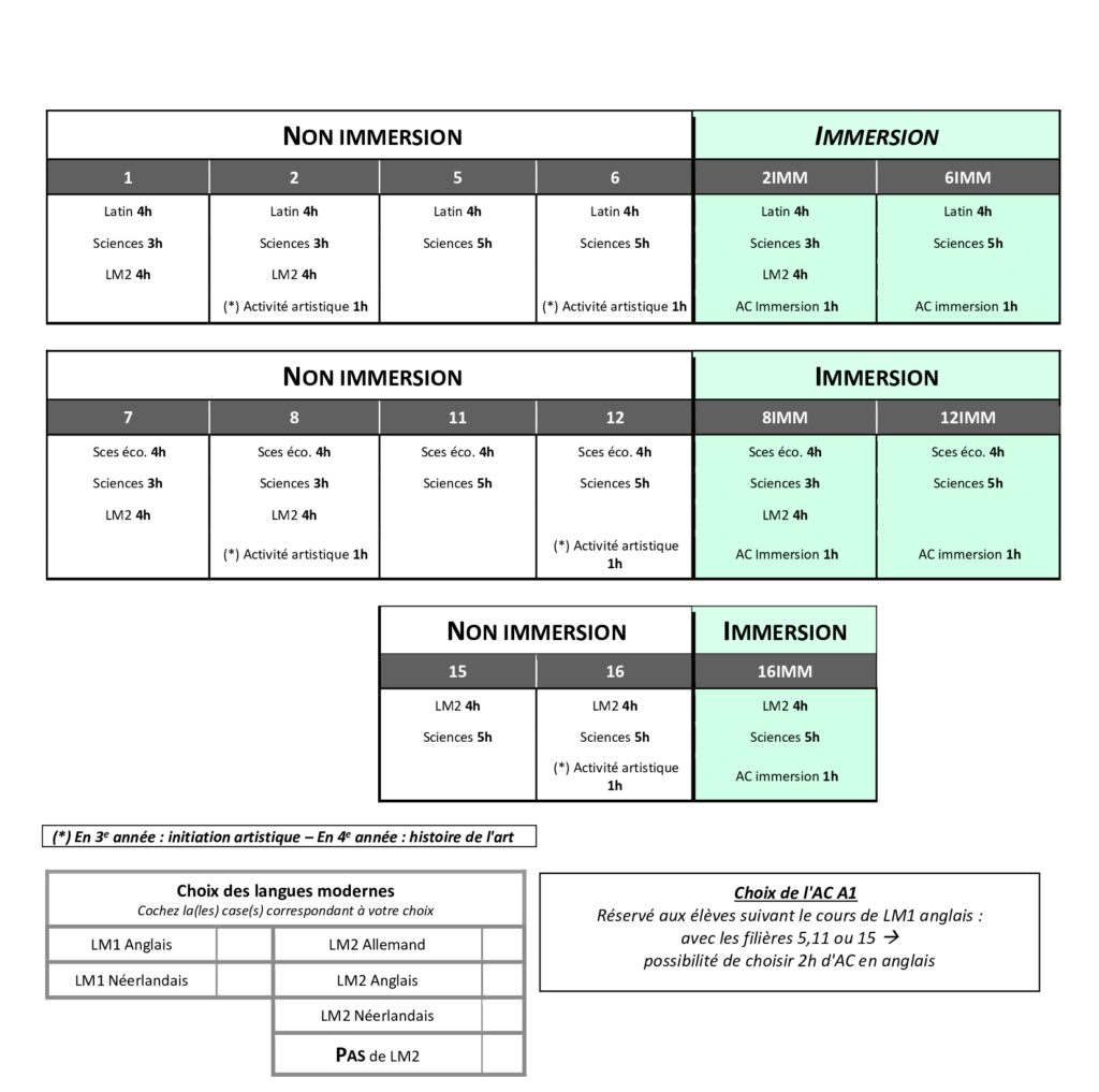 Cours et Grillehoraire Collège du Sartay